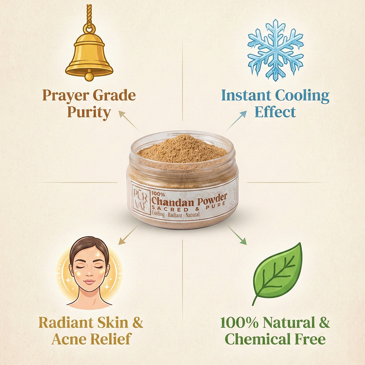Purvae Pure Chandan Powder | 100% Natural Sandalwood